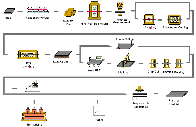 Mill Process Flow Chart Diagram